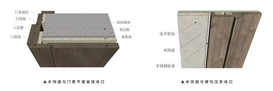 對(duì)撞的方式來收口