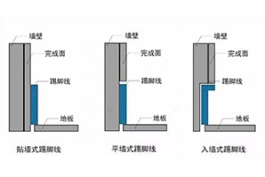 踢腳線有什么用？顏值和實用我都要！